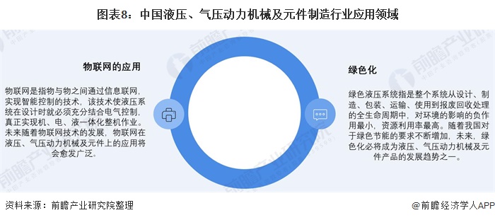 圖表8：中國液壓、氣壓動力機械及元件制造行業(yè)應用領域