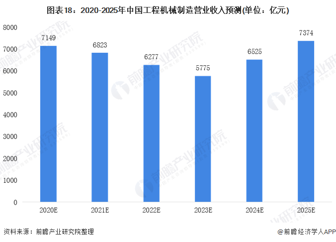 圖表11：中國液壓、氣壓動力機械及元件制造行業(yè)重要的產(chǎn)業(yè)集群