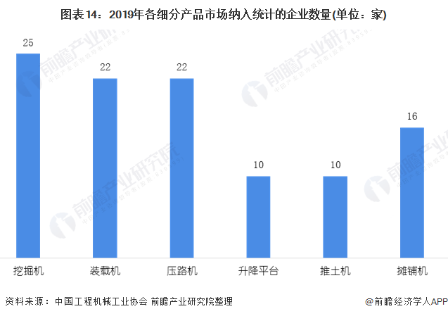 圖表14：2019年各細(xì)分產(chǎn)品市場納入統(tǒng)計的企業(yè)數(shù)量(單位：家)